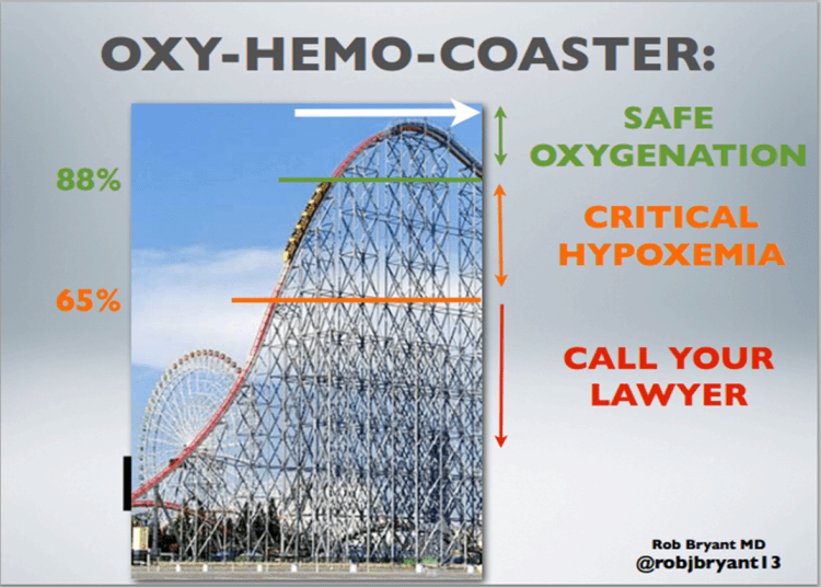 oxy hemo coaster