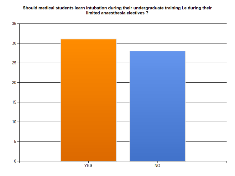 PHARM Poll survey 14-15th June 2013