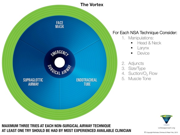 VortexCognitiveAidUpdated2014_6